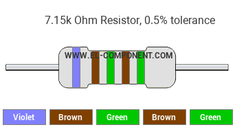 7.15k Ohm Resistor Color Code