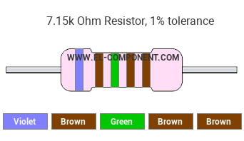 7.15k Ohm Resistor Color Code