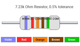 7.23k Ohm Resistor Color Code