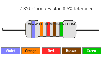 7.32k Ohm Resistor Color Code