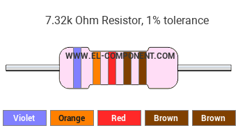 7.32k Ohm Resistor Color Code