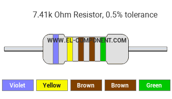 7.41k Ohm Resistor Color Code