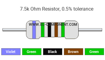 7.5k Ohm Resistor Color Code