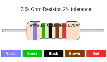 7.5k Ohm Resistor Color Code