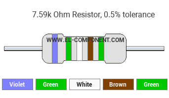 7.59k Ohm Resistor Color Code