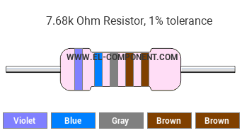 7.68k Ohm Resistor Color Code