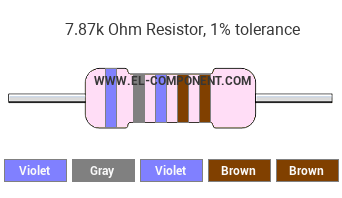 7.87k Ohm Resistor Color Code