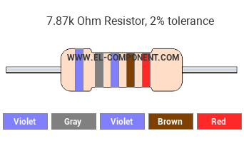 7.87k Ohm Resistor Color Code