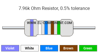 7.96k Ohm Resistor Color Code
