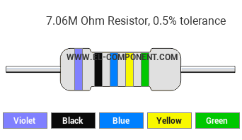 7.06M Ohm Resistor Color Code