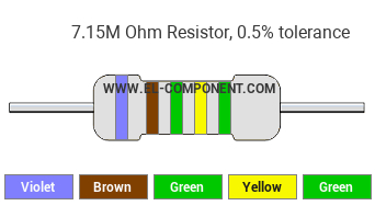 7.15M Ohm Resistor Color Code