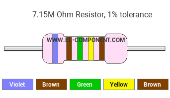 7.15M Ohm Resistor Color Code