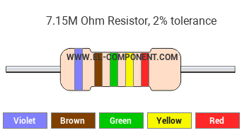 7.15M Ohm Resistor Color Code