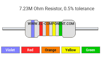 7.23M Ohm Resistor Color Code