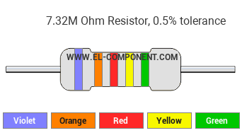 7.32M Ohm Resistor Color Code