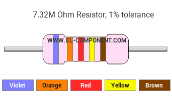 7.32M Ohm Resistor Color Code