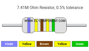 7.41M Ohm Resistor Color Code
