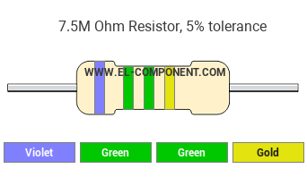 7.5M Ohm Resistor Color Code