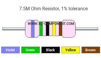 7.5M Ohm Resistor Color Code