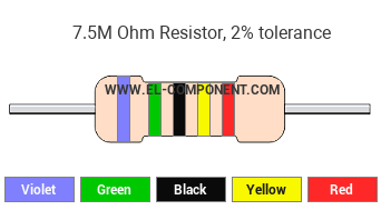 7.5M Ohm Resistor Color Code