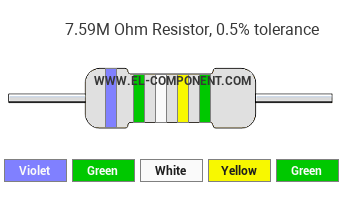 7.59M Ohm Resistor Color Code