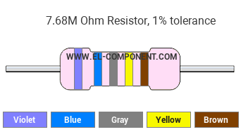 7.68M Ohm Resistor Color Code