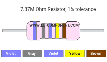 7.87M Ohm Resistor Color Code