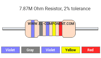 7.87M Ohm Resistor Color Code