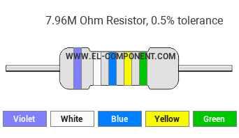 7.96M Ohm Resistor Color Code