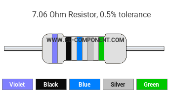 7.06 Ohm Resistor Color Code