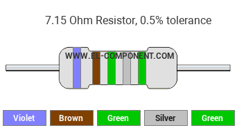 7.15 Ohm Resistor Color Code