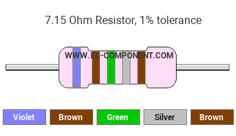 7.15 Ohm Resistor Color Code