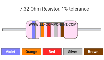 7.32 Ohm Resistor Color Code