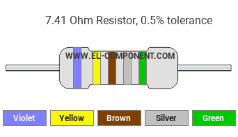 7.41 Ohm Resistor Color Code