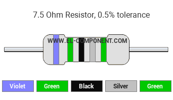 7.5 Ohm Resistor Color Code