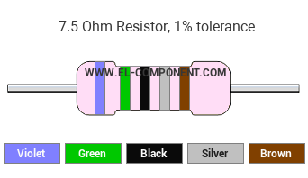 7.5 Ohm Resistor Color Code