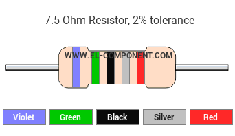 7.5 Ohm Resistor Color Code