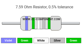 7.59 Ohm Resistor Color Code