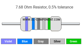 7.68 Ohm Resistor Color Code