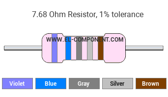 7.68 Ohm Resistor Color Code