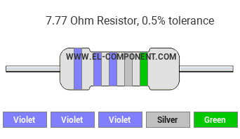 7.77 Ohm Resistor Color Code