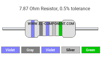 7.87 Ohm Resistor Color Code