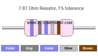 7.87 Ohm Resistor Color Code