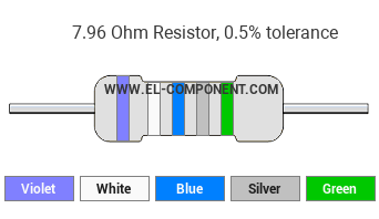 7.96 Ohm Resistor Color Code
