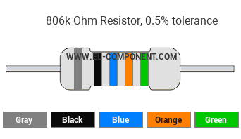 806k Ohm Resistor Color Code