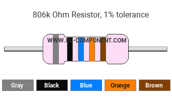 806k Ohm Resistor Color Code