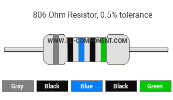 806 Ohm Resistor Color Code