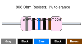 806 Ohm Resistor Color Code