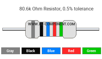 80.6k Ohm Resistor Color Code