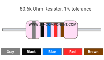 80.6k Ohm Resistor Color Code